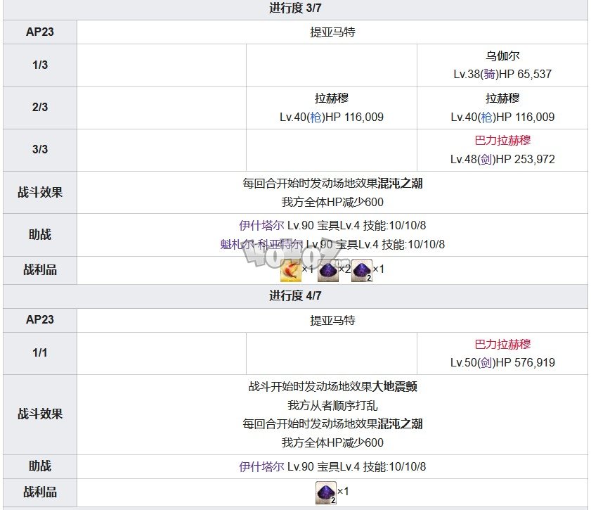 Fgo第七章攻略 第7特異點絕對魔獸戰(zhàn)線攻略主線配置