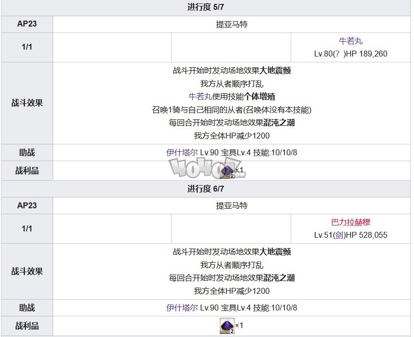 Fgo第七章攻略 第7特异点绝对魔兽战线攻略主线配置