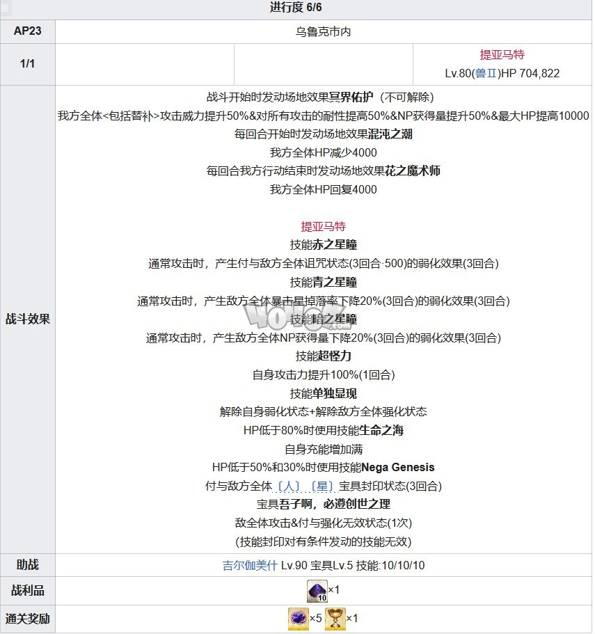 Fgo第七章攻略 第7特异点绝对魔兽战线攻略主线配置