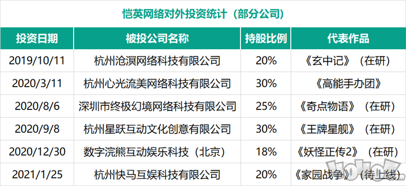 手握“新战略”，恺英破局而归！