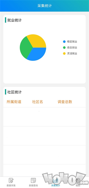 就业信息采集系统