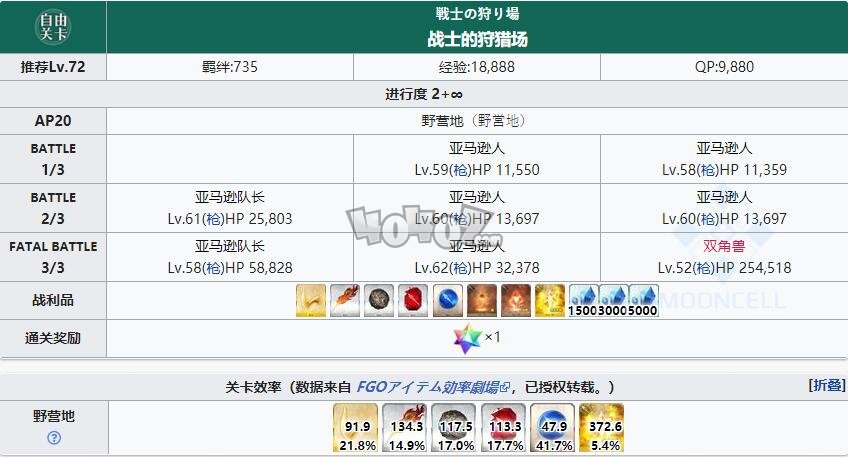 fgo1.5.2free本配置攻略 亞種特異點2雅戈泰自由關(guān)卡掉落配置