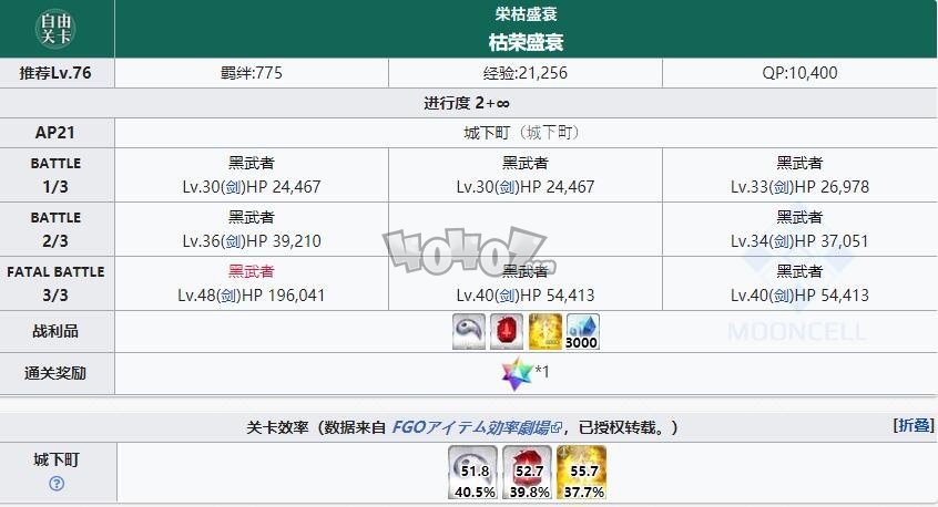 fgo1.5.3free本配置攻略 亞種特異點(diǎn)3下總國(guó)自由關(guān)卡掉落配置