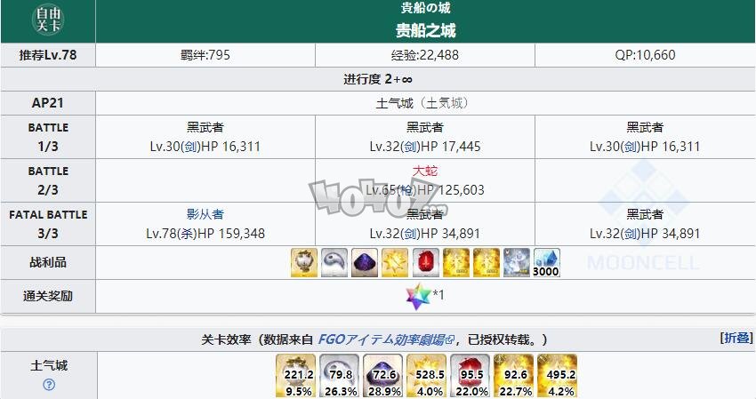 fgo1.5.3free本配置攻略 亞種特異點3下總國自由關(guān)卡掉落配置