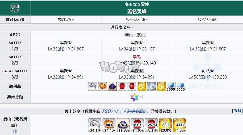 fgo1.5.3free本配置攻略 亞種特異點(diǎn)3下總國(guó)自由關(guān)卡掉落配置