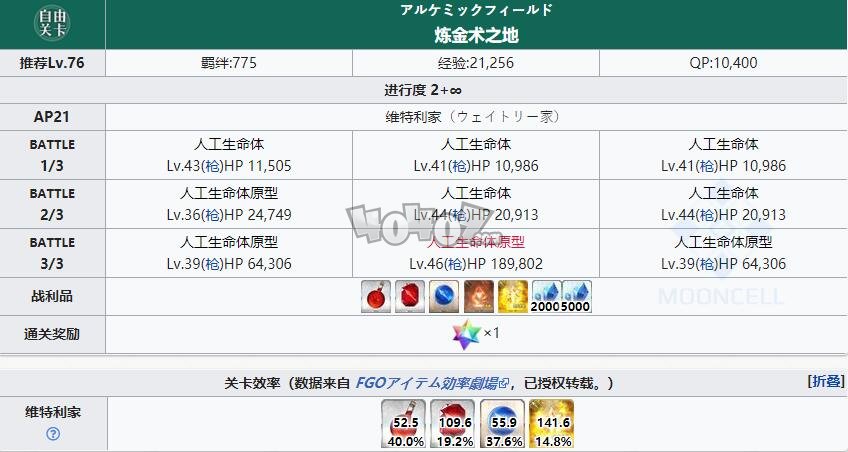 fgo1.5.4free本配置攻略 亞種特異點4塞勒姆自由關(guān)卡掉落配置