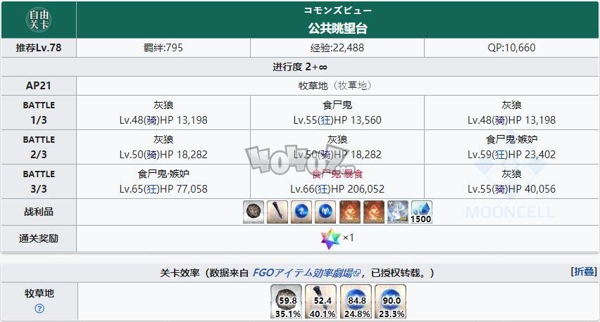 fgo1.5.4free本配置攻略 亞種特異點4塞勒姆自由關(guān)卡掉落配置