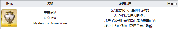 fgo神奇酒酒在哪刷爆率高 fgo奇奇神酒需求英灵从者一览