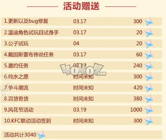 原神1.4版本活动有多少原石 1.4原石获取攻略分享