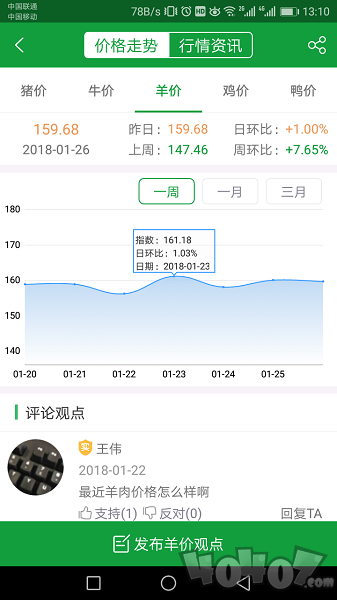 肉交所