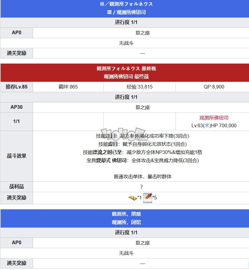 Fgo所罗门终章主线攻略终局特异点冠位时间神殿攻略主线配置 游戏网