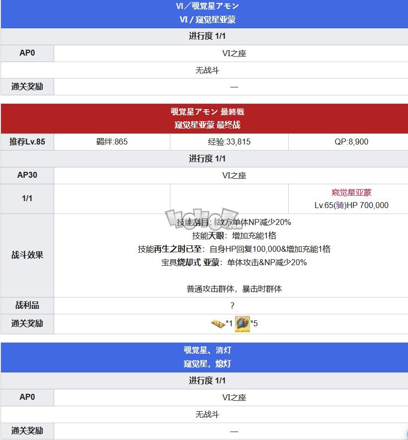 Fgo所罗门终章主线攻略 终局特异点冠位时间神殿攻略主线配置