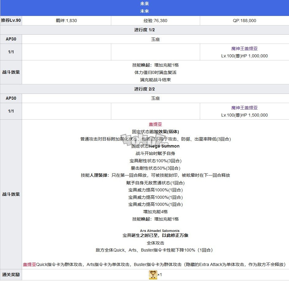 Fgo所罗门终章主线攻略终局特异点冠位时间神殿攻略主线配置 游戏网