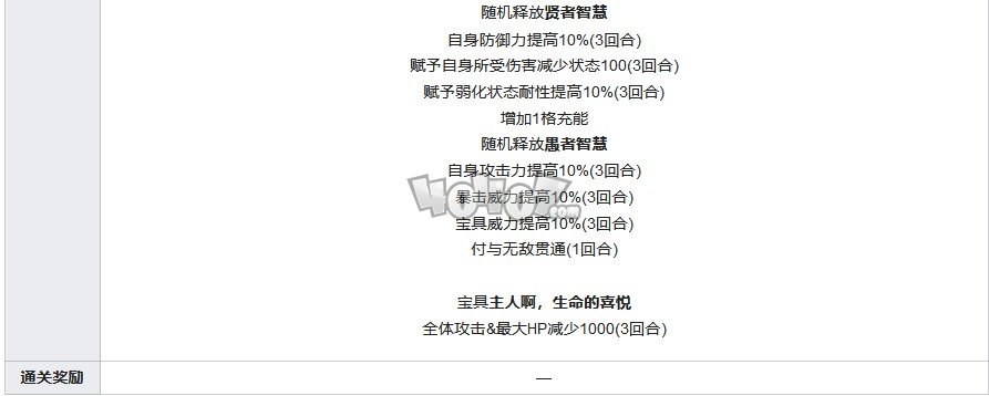 Fgo所罗门终章主线攻略终局特异点冠位时间神殿攻略主线配置 游戏网