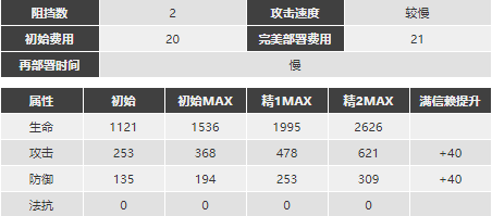 明日方舟战车强度怎么样值得换么 Tachanka精二专三材料图鉴