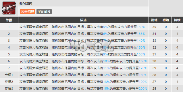 明日方舟战车强度怎么样值得换么 Tachanka精二专三材料图鉴