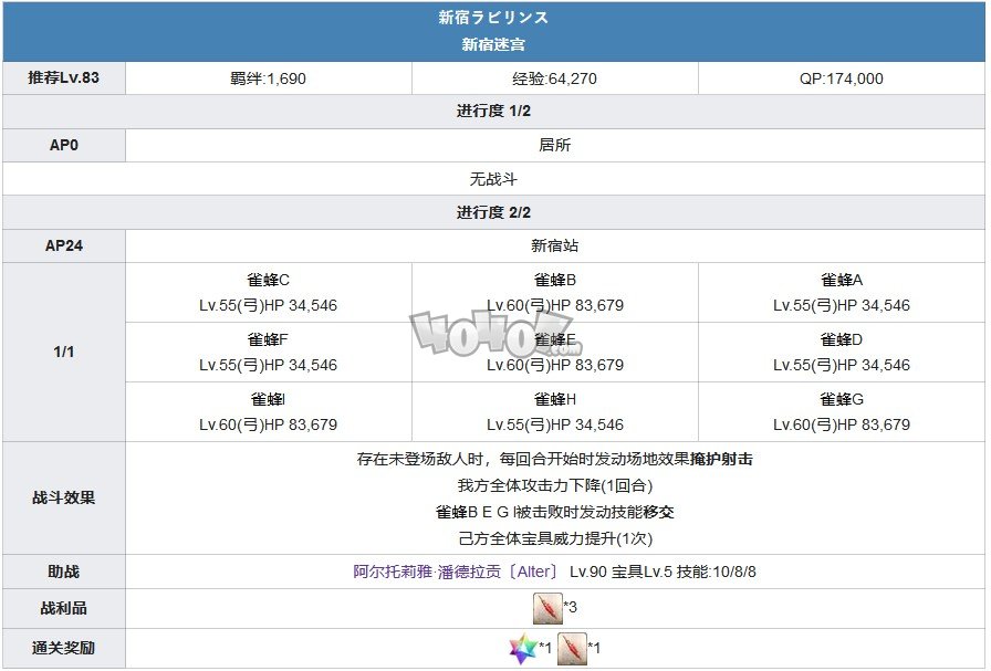 fgo1.5.1主线攻略 1.51亚种特异点1新宿主线剧情配置