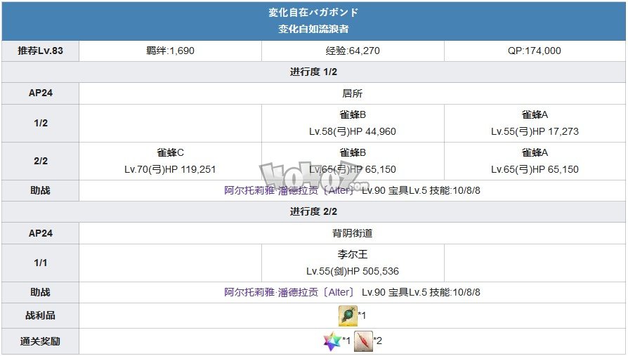 fgo1.5.1主线攻略 1.51亚种特异点1新宿主线剧情配置