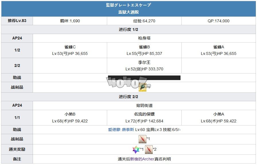 fgo1.5.1主线攻略 1.51亚种特异点1新宿主线剧情配置