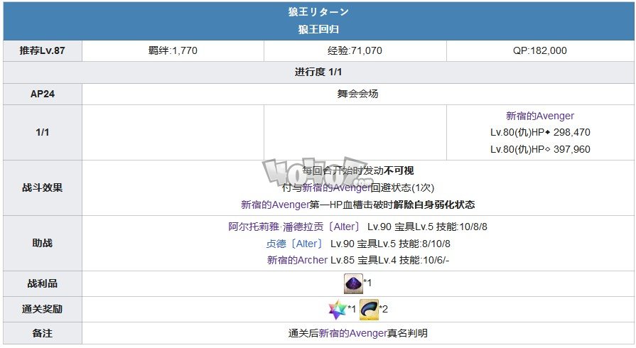 fgo1.5.1主线攻略 1.51亚种特异点1新宿主线剧情配置