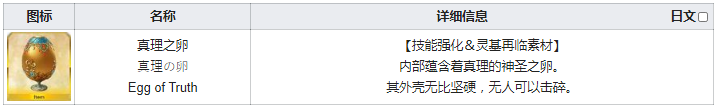 fgo金蛋在哪刷爆率高 fgo真理之卵需求英灵从者一览