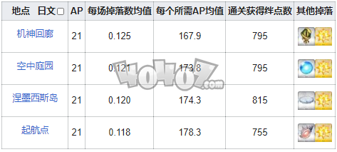 fgo煌星碎片在哪刷爆率高 fgo煌星碎片需求英灵从者一览