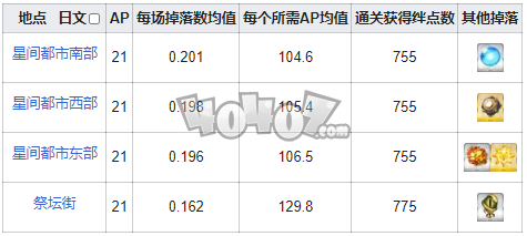 fgo悠久果实在哪刷爆率高 fgo悠久果实需求英灵从者一览