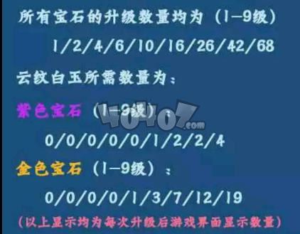 天谕手游79级魂器需要换吗 79提升战力攻略技巧