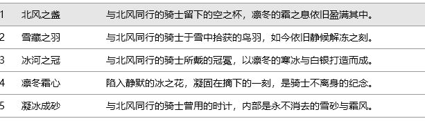 原神1.5爆料最新 内鬼爆料内容汇总