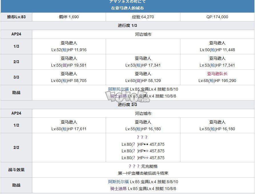 fgo1.5.2主线攻略 1.52亚种特异点2雅戈泰主线剧情配置