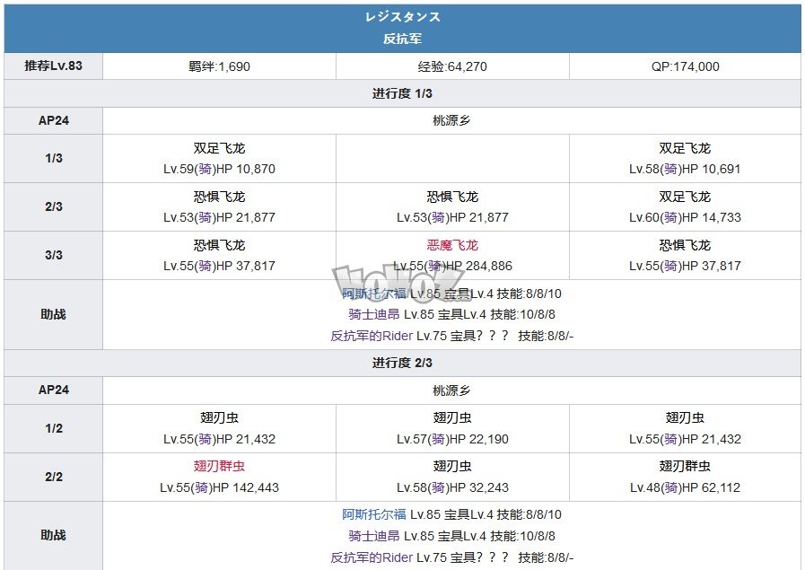 fgo1.5.2主线攻略 1.52亚种特异点2雅戈泰主线剧情配置