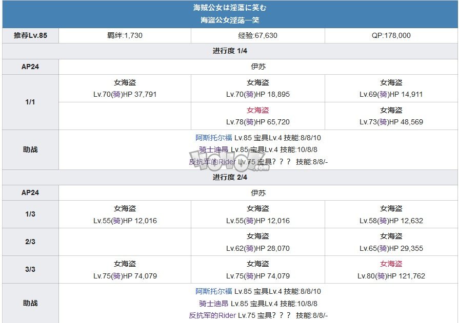 fgo1.5.2主线攻略 1.52亚种特异点2雅戈泰主线剧情配置