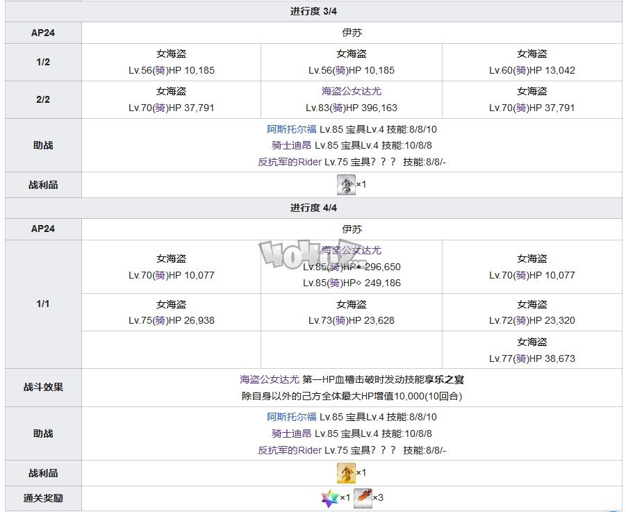 fgo1.5.2主线攻略 1.52亚种特异点2雅戈泰主线剧情配置