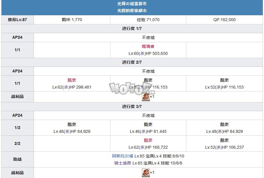 fgo1.5.2主线攻略 1.52亚种特异点2雅戈泰主线剧情配置