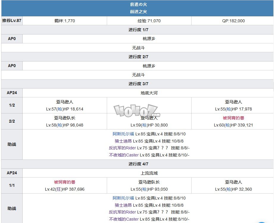 fgo1.5.2主线攻略 1.52亚种特异点2雅戈泰主线剧情配置