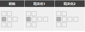 明日方舟拉普兰德强度怎么样值得抽么 拉普兰德精二专三材料图鉴