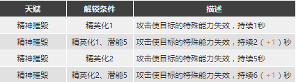 明日方舟拉普兰德强度怎么样值得抽么 拉普兰德精二专三材料图鉴