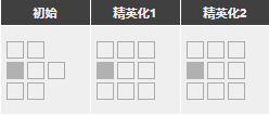 明日方舟普罗旺斯强度怎么样值得抽么 普罗旺斯精二专三材料图鉴