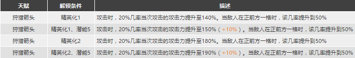 明日方舟普罗旺斯强度怎么样值得抽么 普罗旺斯精二专三材料图鉴