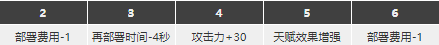 明日方舟普罗旺斯强度怎么样值得抽么 普罗旺斯精二专三材料图鉴