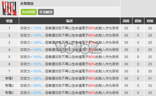 明日方舟普罗旺斯强度怎么样值得抽么 普罗旺斯精二专三材料图鉴