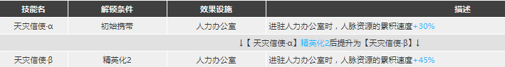 明日方舟普罗旺斯强度怎么样值得抽么 普罗旺斯精二专三材料图鉴