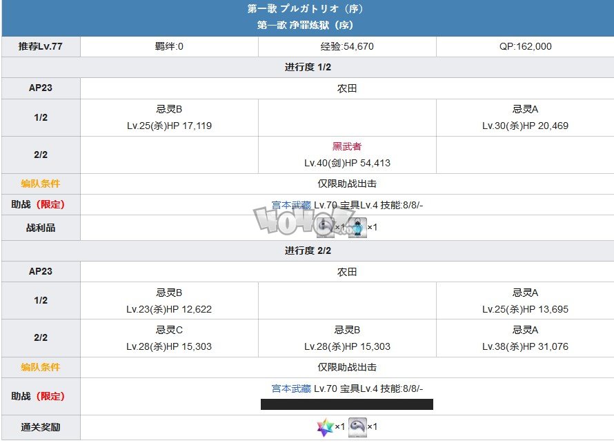 fgo1.5.3主線攻略 1.53亞種特異點(diǎn)3下總國(guó)主線劇情配置