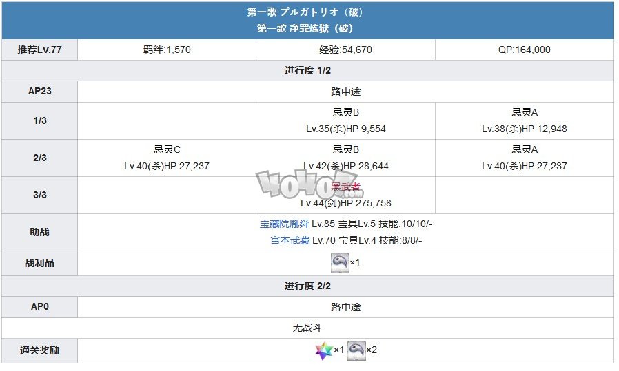 fgo1.5.3主線攻略 1.53亞種特異點(diǎn)3下總國(guó)主線劇情配置