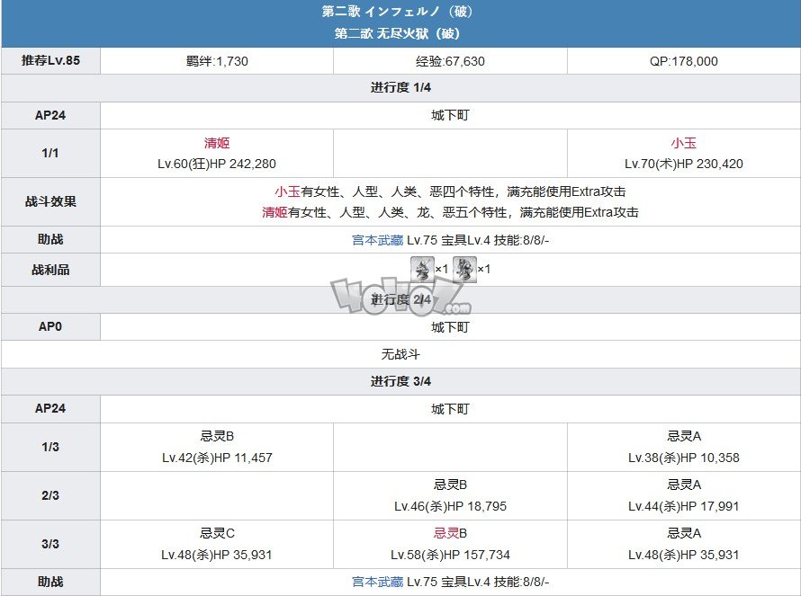 fgo1.5.3主線攻略 1.53亞種特異點(diǎn)3下總國(guó)主線劇情配置