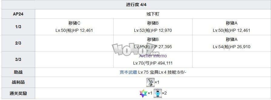 fgo1.5.3主線攻略 1.53亞種特異點(diǎn)3下總國(guó)主線劇情配置