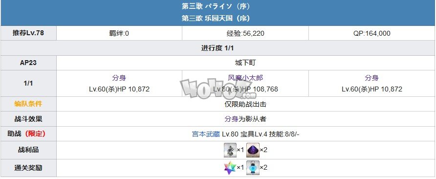 fgo1.5.3主線攻略 1.53亞種特異點(diǎn)3下總國(guó)主線劇情配置