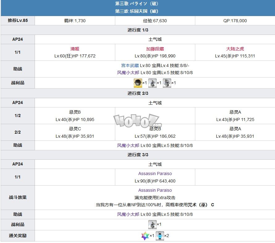 fgo1.5.3主線攻略 1.53亞種特異點(diǎn)3下總國(guó)主線劇情配置