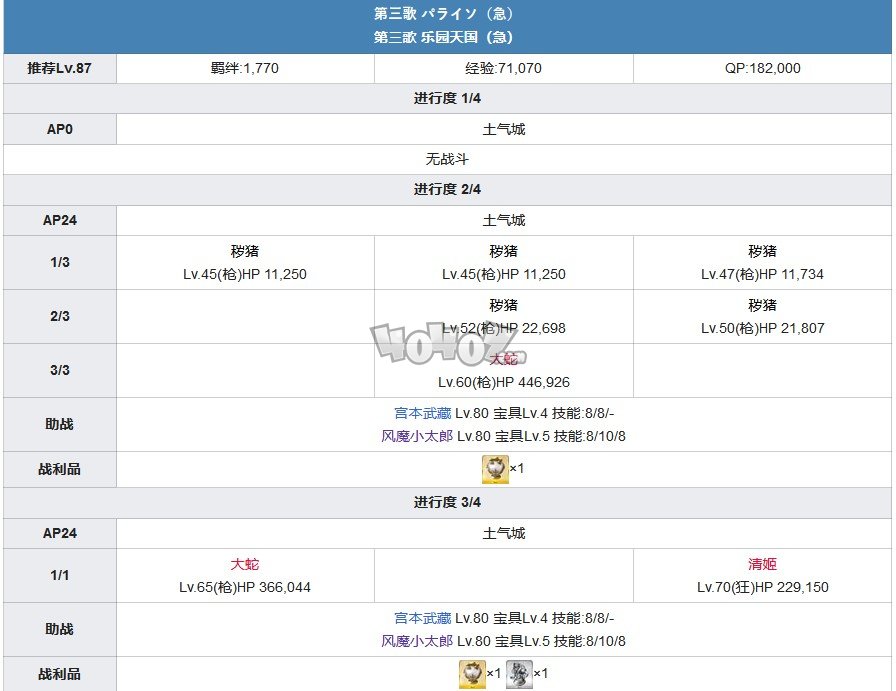 fgo1.5.3主線攻略 1.53亞種特異點(diǎn)3下總國(guó)主線劇情配置