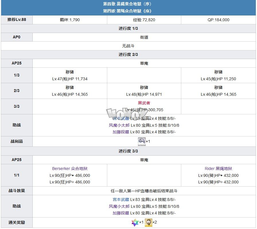 fgo1.5.3主線攻略 1.53亞種特異點(diǎn)3下總國(guó)主線劇情配置